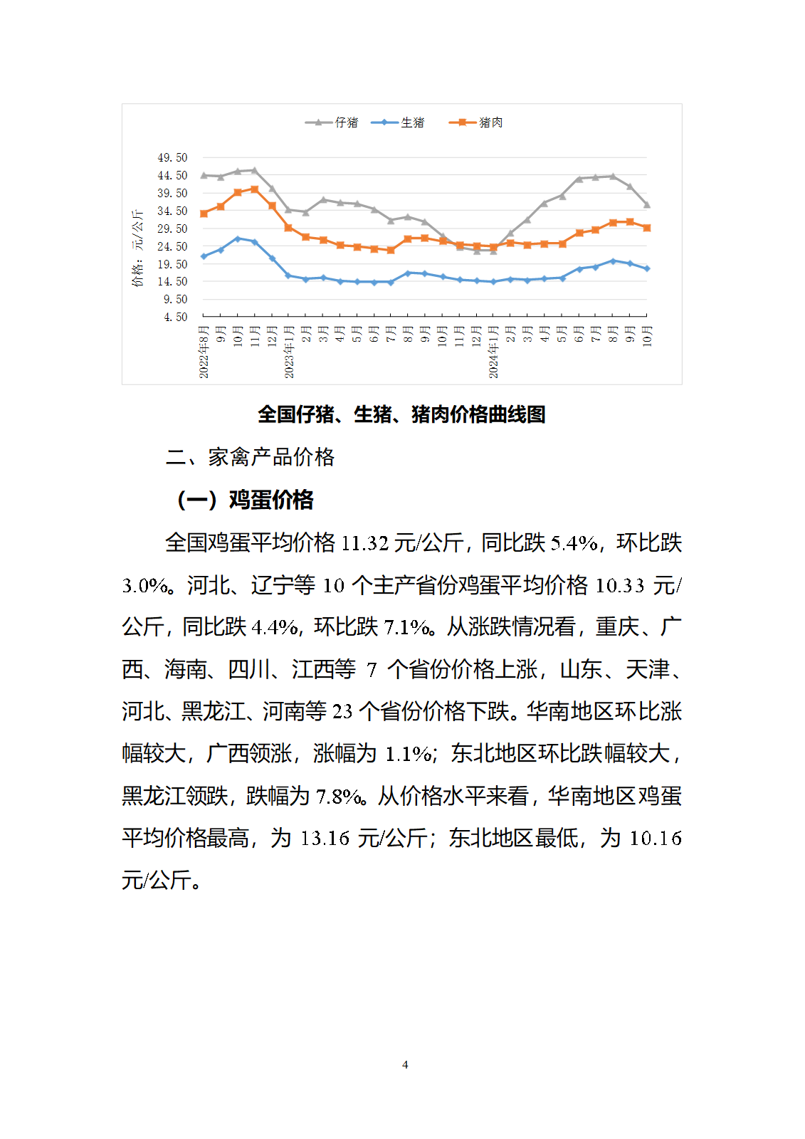 2024年10月全國(guó)畜產(chǎn)品和飼料價(jià)格情況-發(fā)布8