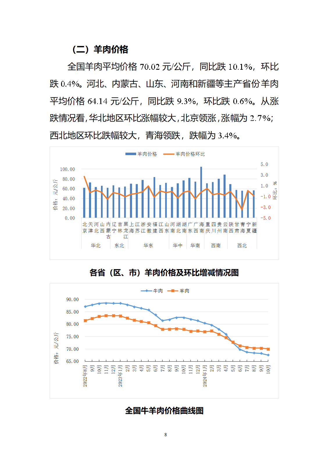 2024年10月全國(guó)畜產(chǎn)品和飼料價(jià)格情況-發(fā)布12